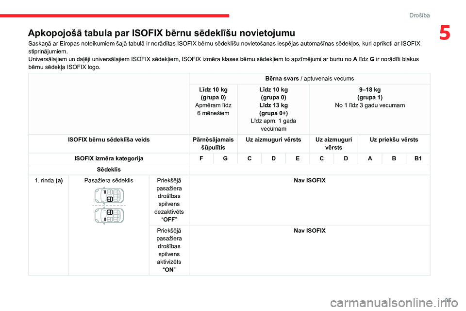 CITROEN C3 AIRCROSS 2021  Lietošanas Instrukcija (in Latvian) 85
Drošība
5Apkopojošā tabula par ISOFIX bērnu sēdeklīšu novietojumu
Saskaņā ar Eiropas noteikumiem šajā tabulā ir norādītas ISOFIX bērnu sēdeklīšu novietošanas iespējas automaš