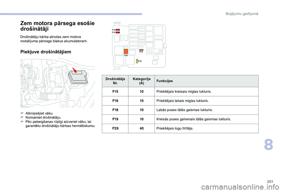 CITROEN C3 AIRCROSS 2019 Lietošanas Instrukcija (in Latvian) 201
Zem motora pārsega esošie
drošinātāji
Drošinātāju kārba atrodas zem motora
nodalījuma pārsega blakus akumulatoram.
Piekļuve drošinātājiem
F Atknipsējiet vāku.
F N omainiet droš CITROEN C3 AIRCROSS 2019 Lietošanas Instrukcija (in Latvian) 201
Zem motora pārsega esošie
drošinātāji
Drošinātāju kārba atrodas zem motora
nodalījuma pārsega blakus akumulatoram.
Piekļuve drošinātājiem
F Atknipsējiet vāku.
F N omainiet droš