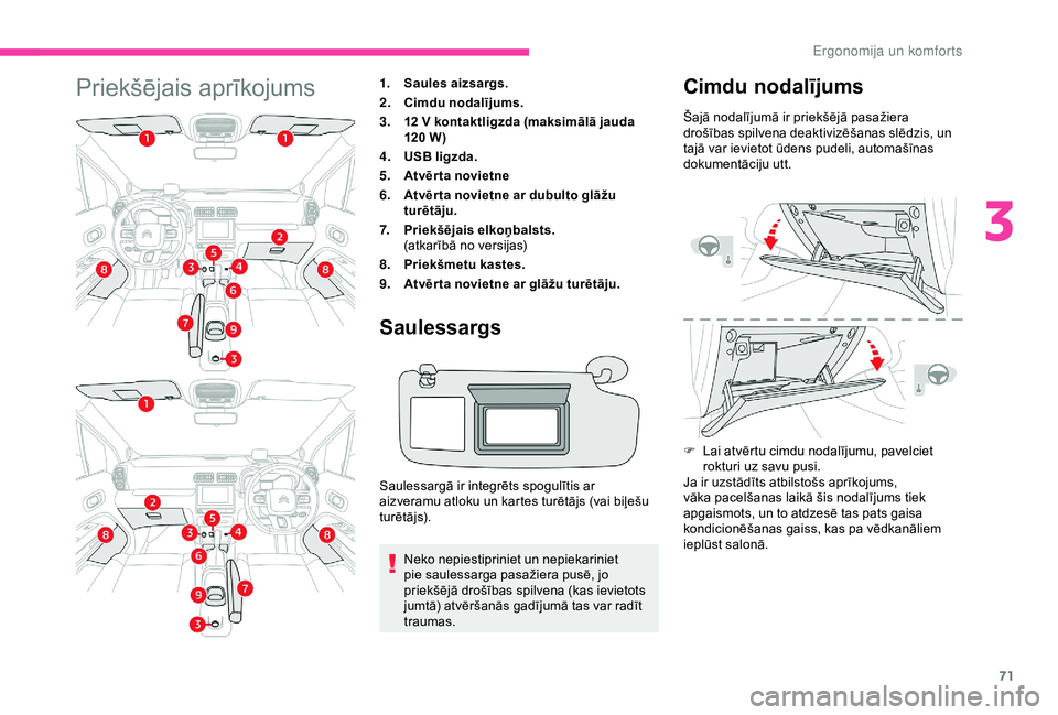 CITROEN C3 AIRCROSS 2019  Lietošanas Instrukcija (in Latvian) 71
Priekšējais aprīkojums1.Saules aizsargs.
2. Cimdu nodalījums.
3. 12
  V kontaktligzda (maksimālā jauda 
120
  W)
4. USB ligzda.
5. Atvēr ta novietne
6. Atvēr ta novietne ar dubulto glāžu 