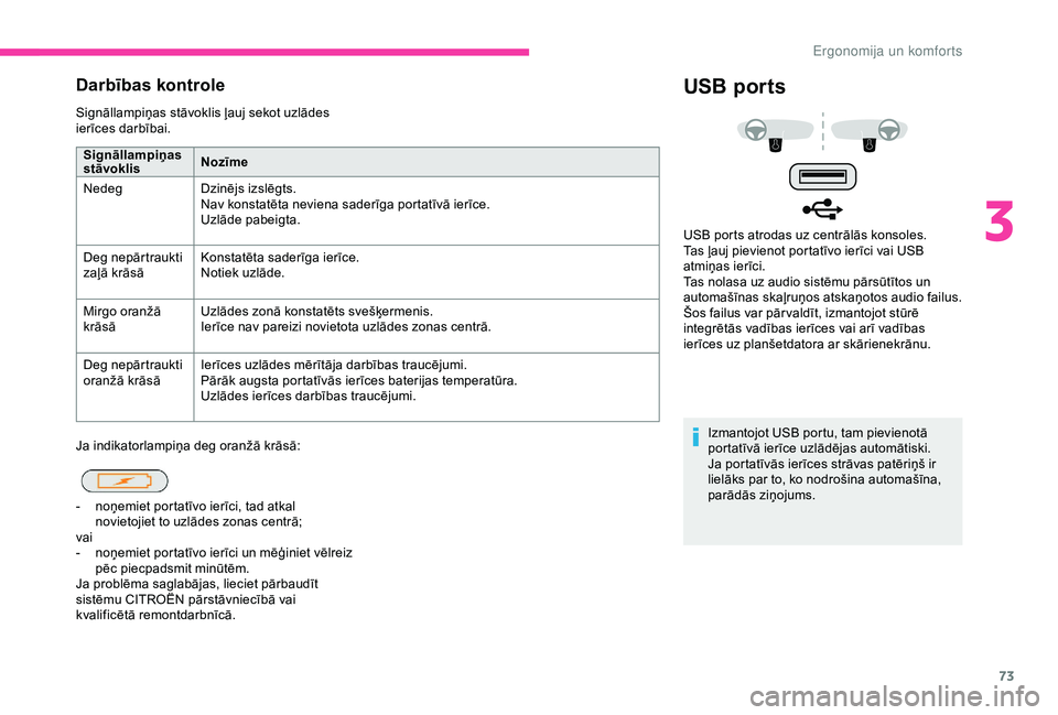 CITROEN C3 AIRCROSS 2019  Lietošanas Instrukcija (in Latvian) 73
Darbības kontrole
Signāllampiņas stāvoklis ļauj sekot uzlādes 
ierīces darbībai.
Ja indikatorlampiņa deg oranžā krāsā:
USB ports
Izmantojot USB portu, tam pievienotā 
portatīvā ier�