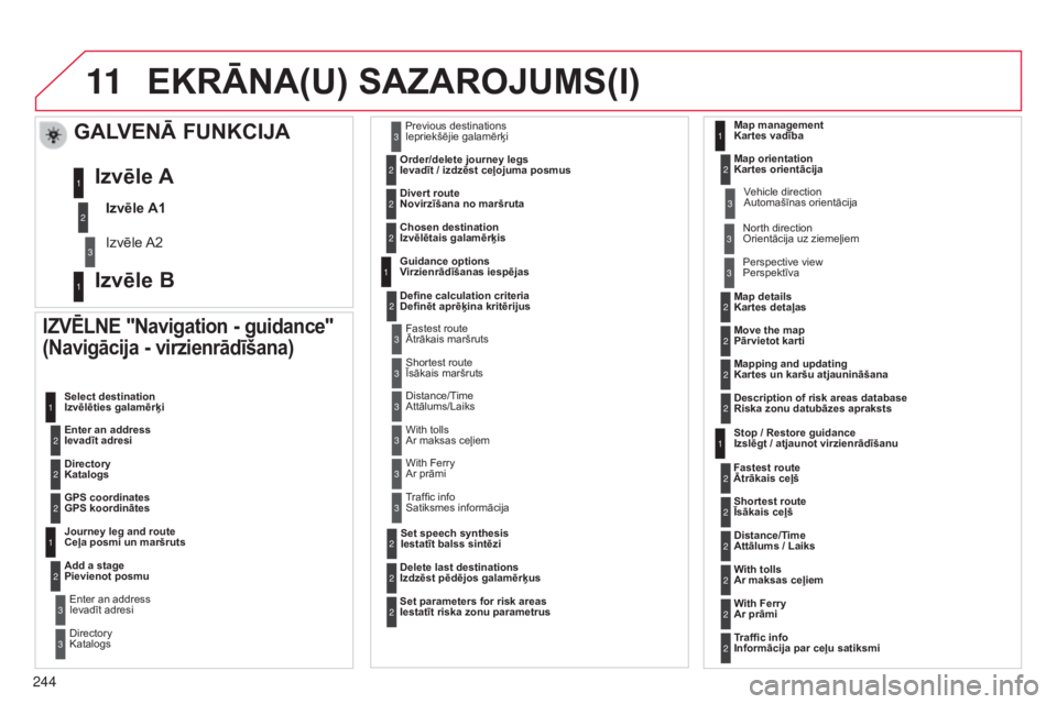 CITROEN C3 PICASSO 2015 Lietošanas Instrukcija (in Latvian) 11
244
C3Picasso_lv_Chap13b_RT6-2-8_ed01-2014
EKRĀNA(U) SAZAROJUMS(I)
IZVēLNE "Navigation - guidance"
(Navigācija - virzienrādīšana)
Enter an address
Ievadīt adresi Select destinatio CITROEN C3 PICASSO 2015 Lietošanas Instrukcija (in Latvian) 11
244
C3Picasso_lv_Chap13b_RT6-2-8_ed01-2014
EKRĀNA(U) SAZAROJUMS(I)
IZVēLNE "Navigation - guidance"
(Navigācija - virzienrādīšana)
Enter an address
Ievadīt adresi Select destinatio