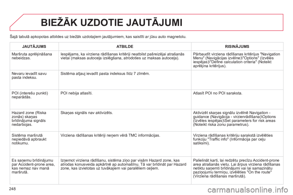 CITROEN C3 PICASSO 2015 Lietošanas Instrukcija (in Latvian) 248
C3Picasso_lv_Chap13b_RT6-2-8_ed01-2014
Šajā tabulā apkopotas atbildes uz biežāk uzdotajiem jautājumiem, kas saistīti ar jūsu auto magnetolu.
BIEžĀK UZDOTIE JAUTĀJUMI
JAUTĀJUMSATBILDE R CITROEN C3 PICASSO 2015 Lietošanas Instrukcija (in Latvian) 248
C3Picasso_lv_Chap13b_RT6-2-8_ed01-2014
Šajā tabulā apkopotas atbildes uz biežāk uzdotajiem jautājumiem, kas saistīti ar jūsu auto magnetolu.
BIEžĀK UZDOTIE JAUTĀJUMI
JAUTĀJUMSATBILDE R