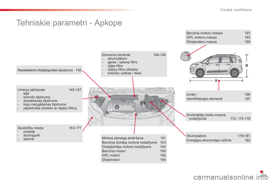 CITROEN C3 PICASSO 2015  Lietošanas Instrukcija (in Latvian) 279
C3Picasso_lv_Chap14_recherche-visuelle_ed01-2014
Nepietiekams dīzeļdegvielas daudzums 142
Tehniskie parametri - Apkope
Līmeņu pārbaude 145 -147
-  e ļ ļa
-
 
b
 remžu šķidrums
-
 
d
 zes