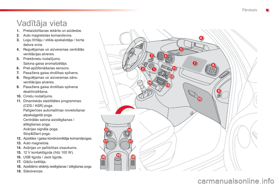 CITROEN C3 PICASSO 2015  Lietošanas Instrukcija (in Latvian) 7
C3Picasso_lv_Chap00b_vue-ensemble_ed01-2014
Vadītāja vieta
1. Pretaizdzīšanas iekārta un aizdedze.
2. Auto magnetolas komandsvira.
3.
 L

ogu tīrītāju / stikla apskalotāja / borta 
datora s