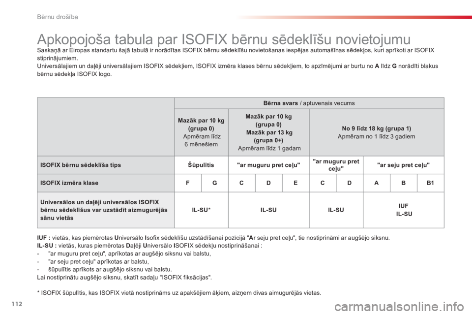 CITROEN C3 PICASSO 2014  Lietošanas Instrukcija (in Latvian) Bērnu drošība
112
   
 
 
 
 
 
 
 
 
 
 
 
Apkopojoša tabula par ISOFIX bērnu sēdeklīšu novietojumu Saskaņā ar Eiropas standartu šajā tabulā ir norādītas ISOFIX bērnu sēdeklīšu nov