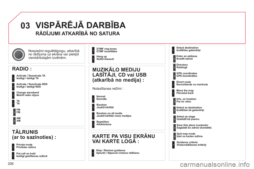 CITROEN C3 PICASSO 2014  Lietošanas Instrukcija (in Latvian) 206
03
Nospiežot regulētājpogu, atkarībā
no rād¯juma uz ekrāna var piekļūt
vienkāršotajām izvēlnēm.  
 VISPĀRĒJĀ DARBĪBA 
RĀDĪJUMI ATKARĪBĀ NO SATURA 
RADIO : 
   
Activate / D