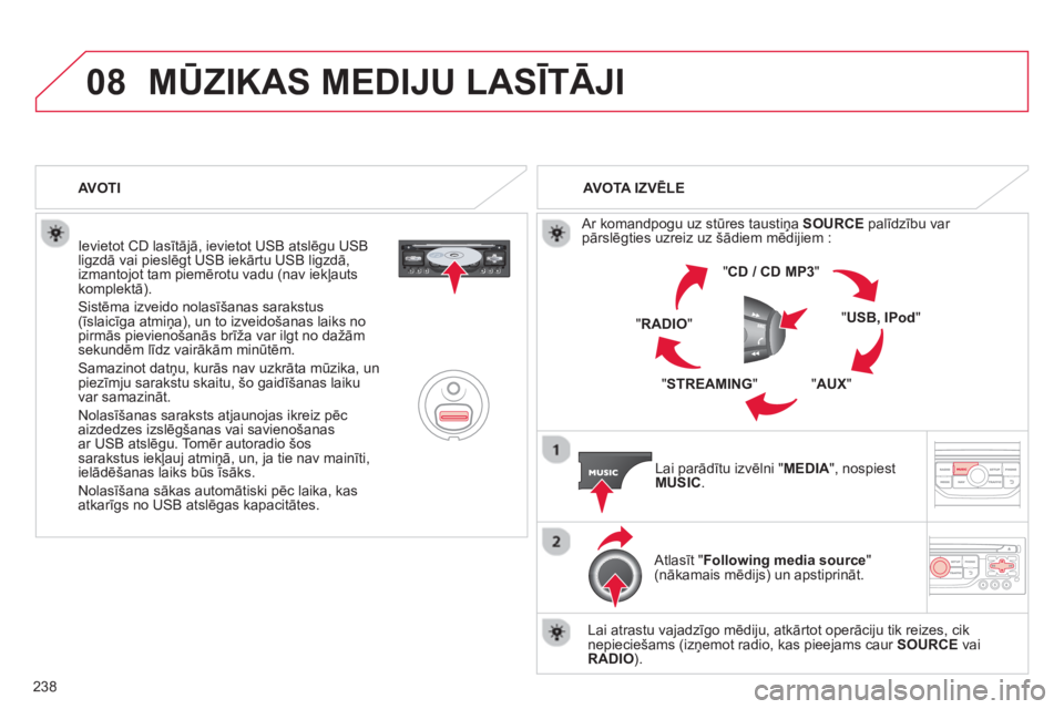 CITROEN C3 PICASSO 2014  Lietošanas Instrukcija (in Latvian) 238
08MŪZIKAS MEDIJU LASĪTĀJI 
 
 
Ievietot CD lasītāj—, ievietot USB atslēgu USB
ligzdā vai pieslēgt USB iekārtu USB ligzdā, 
izmantojot tam piemērotu vadu (nav iekļauts
komplektā). 
