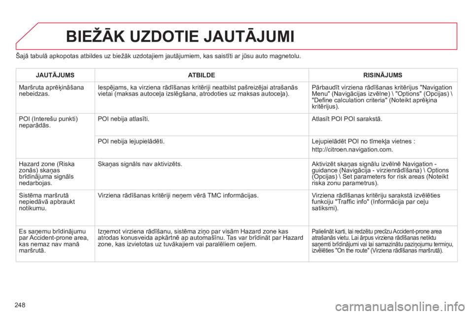 CITROEN C3 PICASSO 2014  Lietošanas Instrukcija (in Latvian) 248
Šajā tabulā apkopotas atbildes uz biežāk uzdotajiem jautājumiem, kas saistīti ar jūsu auto magnetolu.
BIEŽĀK UZDOTIE JAUTĀJUMI 
JAUTĀJUMSATBILDERISINĀJUMS
 
Maršruta aprēķināšana