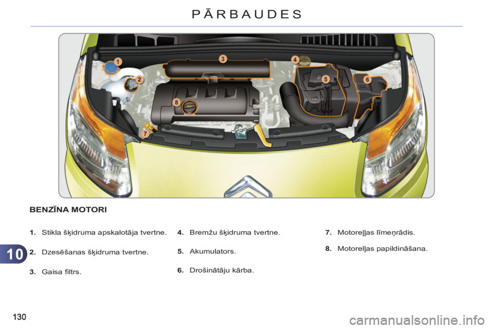CITROEN C3 PICASSO 2012 Lietošanas Instrukcija (in Latvian) 10
PĀRBAUDES
BENZĪNA MOTORI
1.
Stikla šķidruma apskalotāja tvertne.
2.
Dzesēšanas šķidruma tvertne.
3.
Gaisa fi ltrs.
4.
Bremžu šķidruma tvertne.
5.
Ak CITROEN C3 PICASSO 2012 Lietošanas Instrukcija (in Latvian) 10
PĀRBAUDES
BENZĪNA MOTORI
1.
Stikla šķidruma apskalotāja tvertne.
2.
Dzesēšanas šķidruma tvertne.
3.
Gaisa fi ltrs.
4.
Bremžu šķidruma tvertne.
5.
Ak