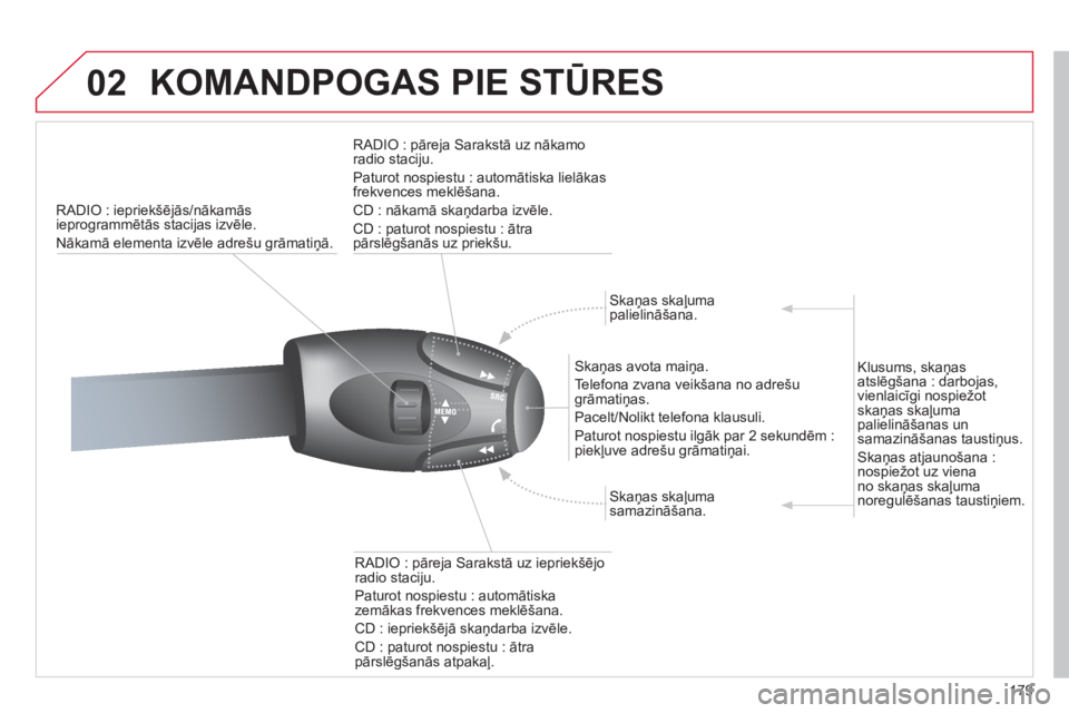 CITROEN C3 PICASSO 2012  Lietošanas Instrukcija (in Latvian) 179
02  KOMANDPOGAS PIE STŪRES 
RADIO : iepriekšēj—s/nākamās 
ieprogrammētās stacijas izvēle.
Nākamā elementa izvēle adre
šu grāmatiņā.   
RADI
O : pāreja Sarakstā uz nākamoradio 