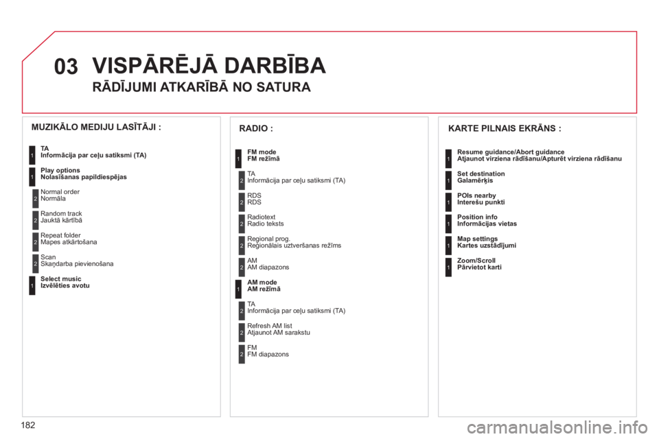 CITROEN C3 PICASSO 2012  Lietošanas Instrukcija (in Latvian) 182
03 VISPĀRĒJĀ DARBĪBA 
 
 
 
 
 
 
 
RĀDĪJUMI ATKARĪBĀ NO SATURA 
 
 
KARTE PILNAIS EKRĀNS : 
 
Resume guidance/Abort guidance 
Atjaunot virziena rādīšanu/Apturēt virziena rādīšanu 