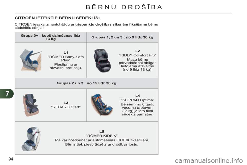CITROEN C3 PICASSO 2012 Lietošanas Instrukcija (in Latvian) 7
94
BĒRNU DROŠĪBA
Grupa 0+ : kopš dzimšanas līdz
13 kg
Grupas 1, 2 un 3 : no 9 līdz 36 kg
L1
"RÖMER Baby-Safe
Plus"
Piestiprina ar
atzveltni pret CITROEN C3 PICASSO 2012 Lietošanas Instrukcija (in Latvian) 7
94
BĒRNU DROŠĪBA
Grupa 0+ : kopš dzimšanas līdz
13 kg
Grupas 1, 2 un 3 : no 9 līdz 36 kg
L1
"RÖMER Baby-Safe
Plus"
Piestiprina ar
atzveltni pret
