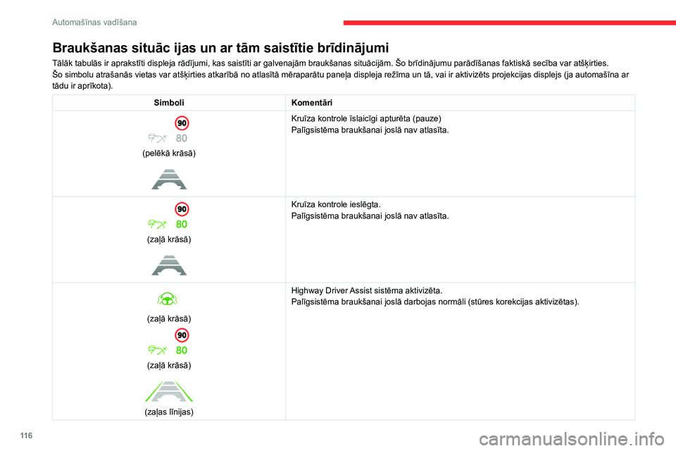 CITROEN C4 2021  Lietošanas Instrukcija (in Latvian) 11 6
Automašīnas vadīšana
Braukšanas situāc ijas un ar tām saistītie brīdinājumi
Tālāk tabulās ir aprakstīti displeja rādījumi, kas saistīti ar galvenajām braukšanas situācijām. 