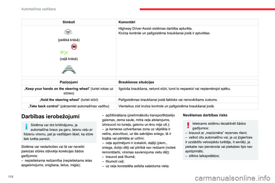 CITROEN C4 2021  Lietošanas Instrukcija (in Latvian) 11 8
Automašīnas vadīšana
– braucot pa slidenām ceļa virsmām 
(slīdēšanas uz slapja ceļa, sniega vai ledus 
risks);
–  uz ceļa notiek remontdarbi vai ceļa nodevas 
apmaksas punktos;
