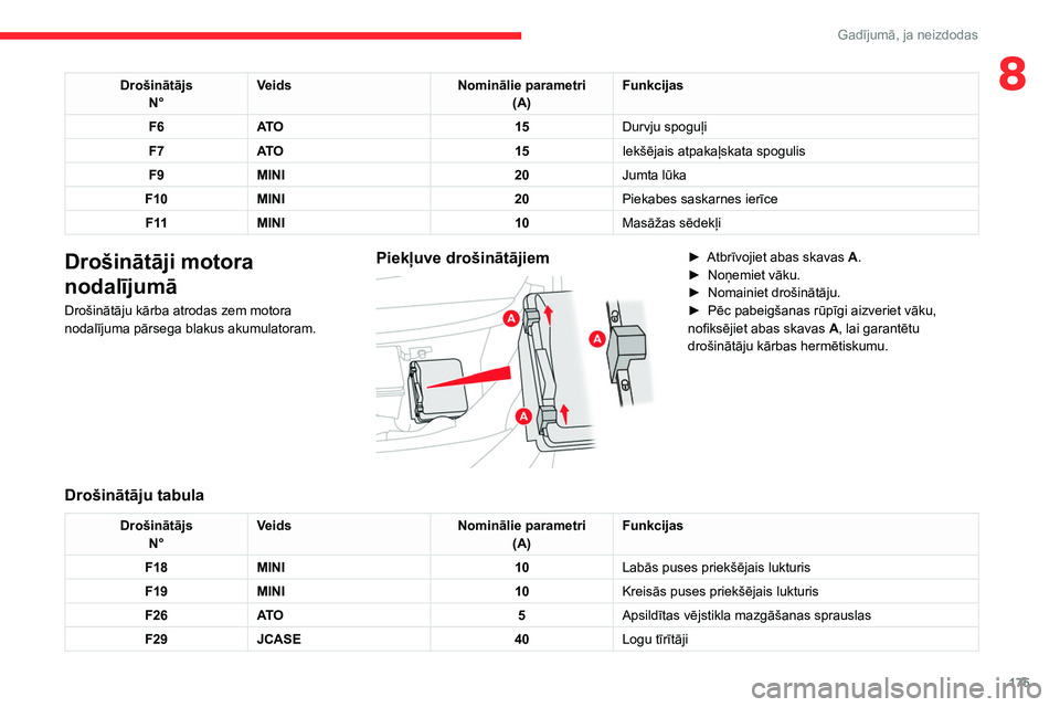 CITROEN C4 2021 Lietošanas Instrukcija (in Latvian) 175
Gadījumā, ja neizdodas
8DrošinātājsN° Veids
Nominālie parametri
(A) Funkcijas
F6 AT O 15Durvju spoguļi
F7 AT O 15Iekšējais atpakaļskata spogulis
F9 MINI 20Jumta lūka
F10 MINI 20Piekab CITROEN C4 2021 Lietošanas Instrukcija (in Latvian) 175
Gadījumā, ja neizdodas
8DrošinātājsN° Veids
Nominālie parametri
(A) Funkcijas
F6 AT O 15Durvju spoguļi
F7 AT O 15Iekšējais atpakaļskata spogulis
F9 MINI 20Jumta lūka
F10 MINI 20Piekab