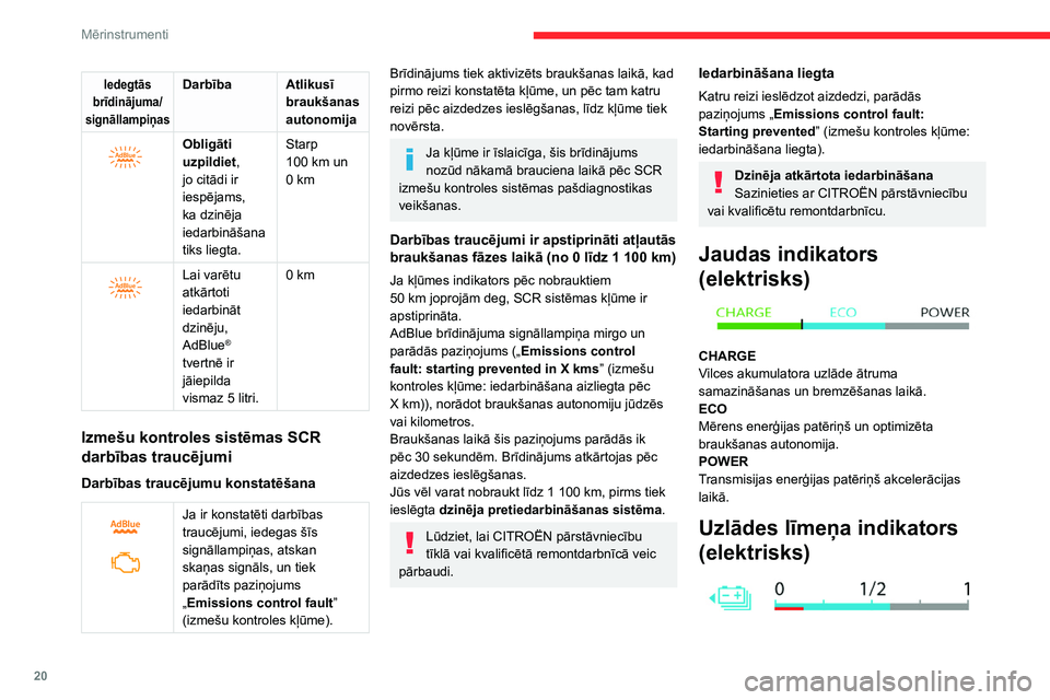 CITROEN C4 2021  Lietošanas Instrukcija (in Latvian) 20
Mērinstrumenti
Tad, kad automašīna tiek iedarbināta, 
nepārtraukti redzams vilces akumulatora uzlādes 
līmenis un atlikusī braukšanas autonomija.
Ja aizdedze ir izslēgta, tad, atverot 
va