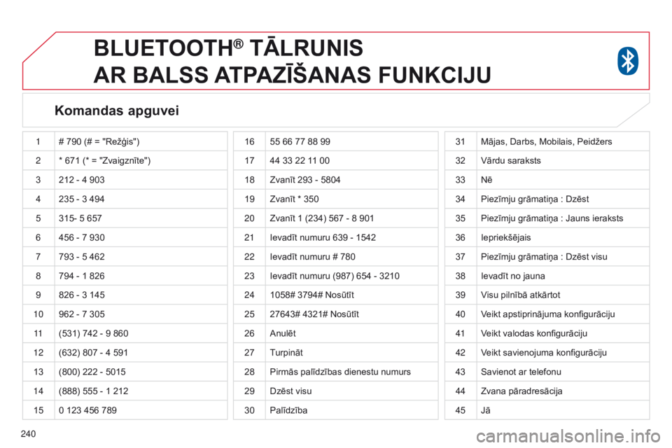 CITROEN C4 AIRCROSS 2016 Lietošanas Instrukcija (in Latvian) 240
BLUETOOTH® TĀLRUNIS
AR
BALSS
A
TPAZĪŠANAS FUNKCIJU
Komandas apguvei
1# 790 (# = "Režģis")
2 * 671 (* = "Zvaigznīte")
3 212 - 4 903
4 235 - 3 494
5 315- 5 657
6 456 CITROEN C4 AIRCROSS 2016 Lietošanas Instrukcija (in Latvian) 240
BLUETOOTH® TĀLRUNIS
AR
BALSS
A
TPAZĪŠANAS FUNKCIJU
Komandas apguvei
1# 790 (# = "Režģis")
2 * 671 (* = "Zvaigznīte")
3 212 - 4 903
4 235 - 3 494
5 315- 5 657
6 456