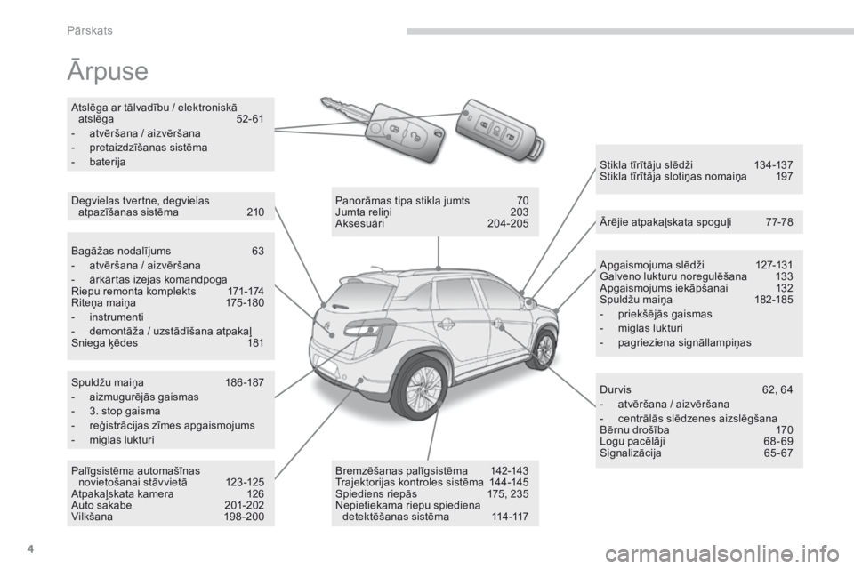 CITROEN C4 AIRCROSS 2016  Lietošanas Instrukcija (in Latvian) 4
C4-Aircross_lv_Chap00b_vue-ensemble_ed01-2014
Ārpuse
Apgaismojuma slēdži 127-131
Galveno lukturu noregulēšana  1 33
Apgaismojums iekāpšanai
 1

32
Spuldžu maiņa
 
1
 82-185
-
 
p
 riekšēj