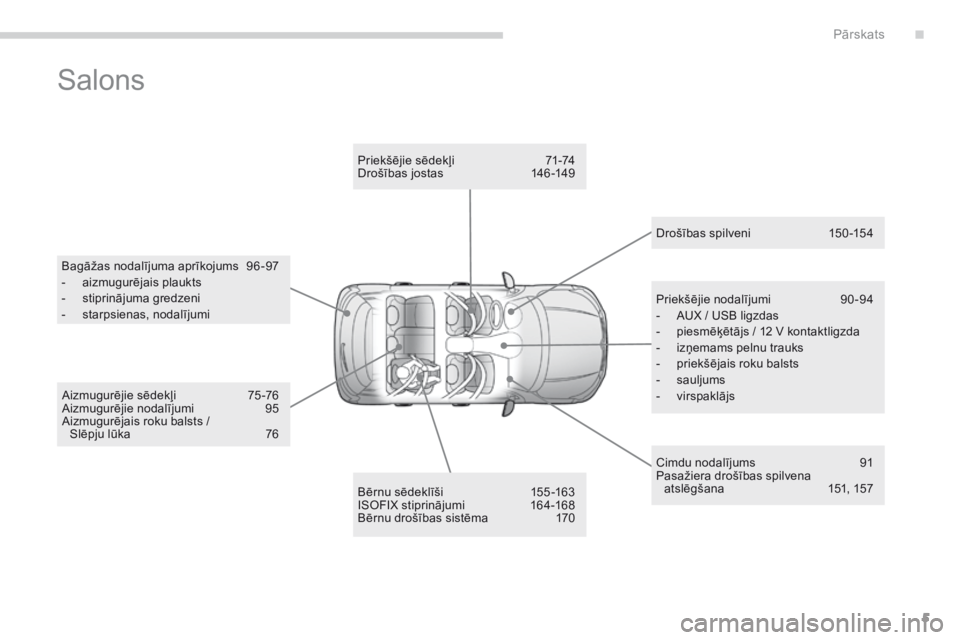 CITROEN C4 AIRCROSS 2016  Lietošanas Instrukcija (in Latvian) 5
C4-Aircross_lv_Chap00b_vue-ensemble_ed01-2014
Salons
Bagāžas nodalījuma aprīkojums 96 -97
- aizmu gurējais plaukts
-
 
s
 tiprinājuma gredzeni
-
 s

tarpsienas, nodalījumi
Bērnu sēdeklīši