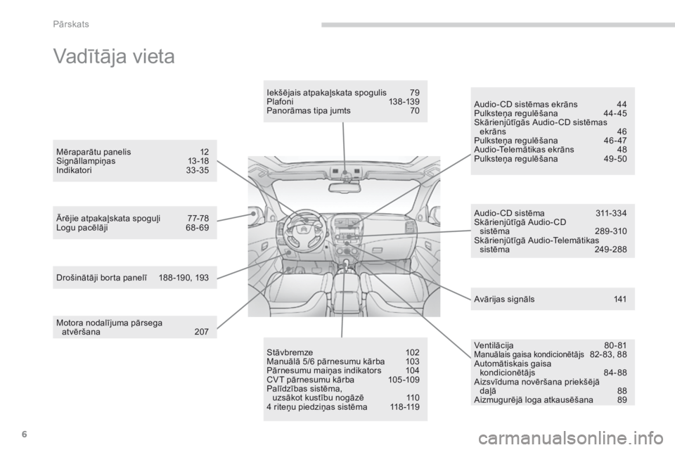 CITROEN C4 AIRCROSS 2016  Lietošanas Instrukcija (in Latvian) 6
C4-Aircross_lv_Chap00b_vue-ensemble_ed01-2014
Vadītāja vieta
Motora nodalījuma pārsega atvēršana 2 07
Ārējie atpakaļskata spoguļi
 
7
 7-78
Logu pacēlāji  
6
 8 - 69Iekšējais atpakaļs