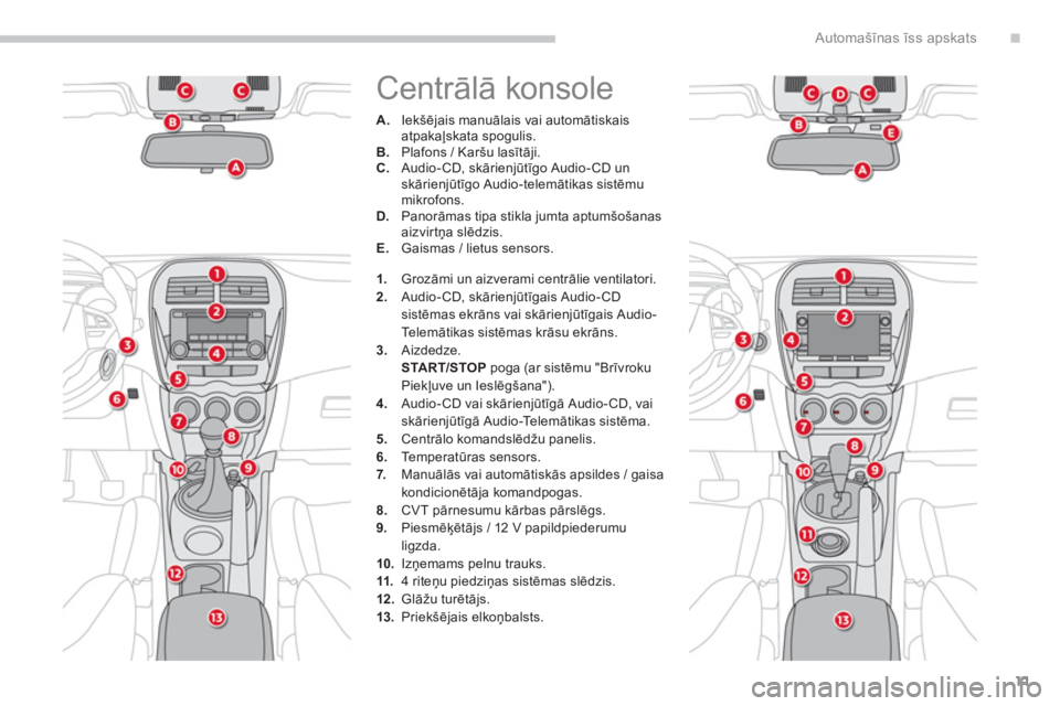 CITROEN C4 AIRCROSS 2014  Lietošanas Instrukcija (in Latvian) .
11
Automašīnas īss apskats
 
Centrālā konsole 
 
 
 
 
A. 
 Iekšējais manuālais vai automātiskais 
atpakaļskata spogulis. 
   
B. 
  Plafons / Karšu lasītāji. 
   
C. 
 Audio-CD, skāri