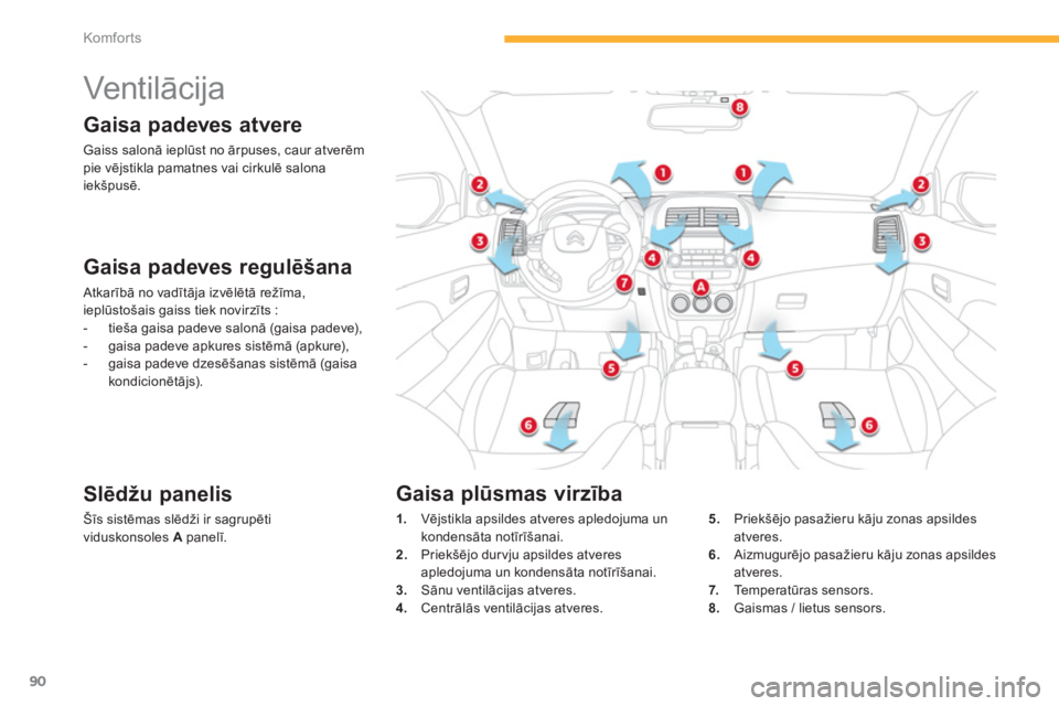 CITROEN C4 AIRCROSS 2014  Lietošanas Instrukcija (in Latvian) 90
Komfor ts
   
 
 
 
 
 
 
 
Vent ilācija 
 
 
Gaisa padeves atvere 
 
Gaiss salonā ieplūst no ārpuses, caur atverēm 
pie vējstikla pamatnes vai cirkulē salona 
iekšpusē.  
 
 
Gaisa padeve