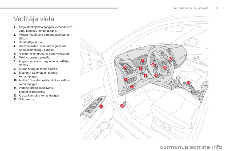 CITROEN C4 AIRCROSS 2013  Lietošanas Instrukcija (in Latvian) .
9
Automašīnas īss apskats
 
Vadītāja vieta 
1. 
 Ārējo atpakaļskata spoguļu komandslēdži.  
 Logu pacēlāju komandpogas.2.Motora nodalījuma pārsega atvēršanas 
slēdzis.3.Drošināt�