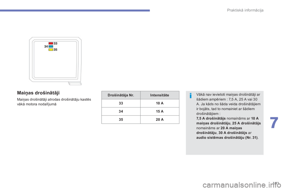 CITROEN C4 AIRCROSS 2013  Lietošanas Instrukcija (in Latvian) 191
7
Praktiskā informācija
 
 
Maiņas drošinātāji 
 
Maiņas drošinātāji atrodas drošinātāju kastēs 
vāk— motora nodalījumā
 
Vākā nav ievietoti maiņas drošinātāji ar šādie