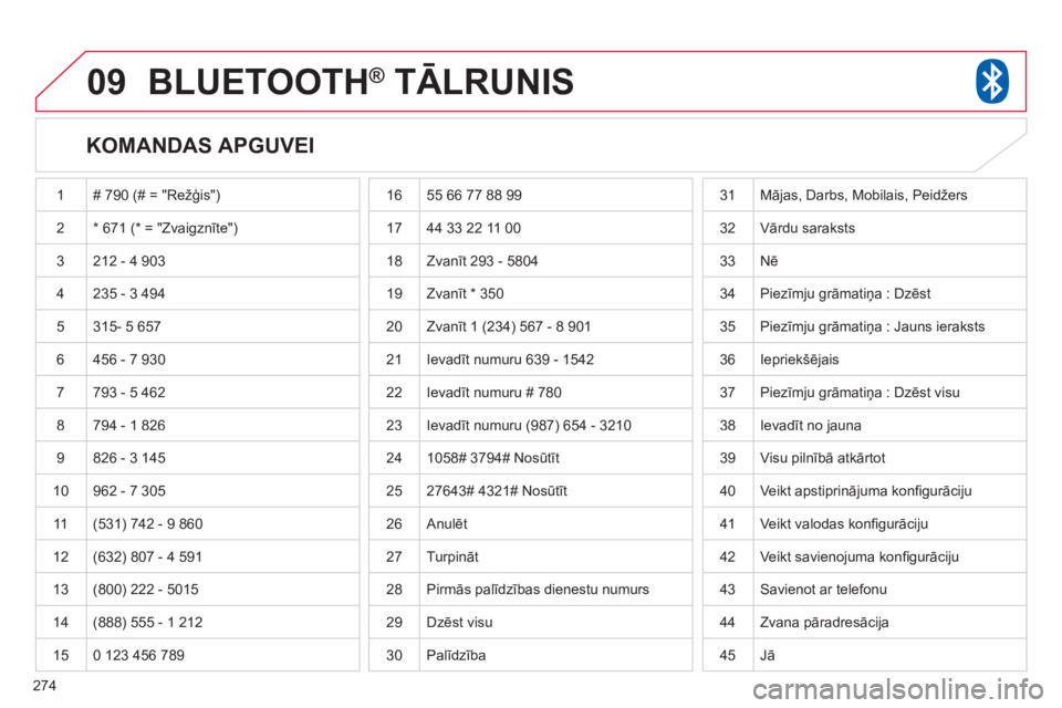 CITROEN C4 AIRCROSS 2013  Lietošanas Instrukcija (in Latvian) 274
09BLUETOOTH®   TĀLRUNIS®
   
KOMANDAS APGUVEI 
 
1 # 790 (# = "Režģis") 
2* 671 (* = "Zvaigznīte")
 3  212 - 4 903
 
4 235 - 3 494
  5 
315- 5 657
 
6 456 - 7 930
7793 - 5 462
 
8 794 - 1 82