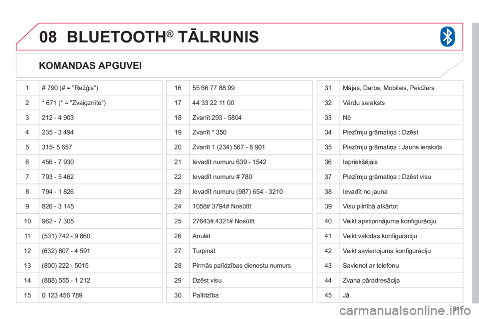 CITROEN C4 AIRCROSS 2013  Lietošanas Instrukcija (in Latvian) 311
08BLUETOOTH®   TĀLRUNIS®
   
KOMANDAS APGUVEI 
 1  # 790 (# = "Režģis") 
2* 671 (* = "Zvaigznīte") 
 
3  212 - 4 903
  4 235 - 3 494
  5 
315- 5 657
  6  456 - 7 9
30
7793 - 5 462
 
8 794 - 