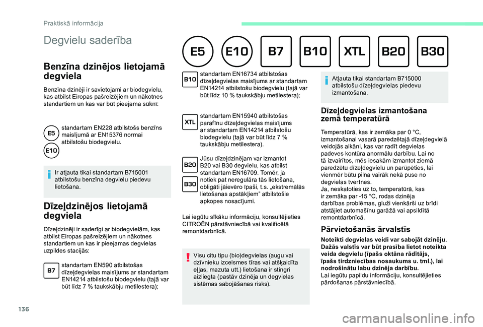 CITROEN C4 CACTUS 2019 Lietošanas Instrukcija (in Latvian) 136
Degvielu saderība
Benzīna dzinējos lietojamā
degviela
Benzīna dzinēji ir savietojami ar biodegvielu,
kas atbilst Eiropas pašreizējiem un nākotnes
standartiem un kas var būt pieejama CITROEN C4 CACTUS 2019 Lietošanas Instrukcija (in Latvian) 136
Degvielu saderība
Benzīna dzinējos lietojamā
degviela
Benzīna dzinēji ir savietojami ar biodegvielu,
kas atbilst Eiropas pašreizējiem un nākotnes
standartiem un kas var būt pieejama