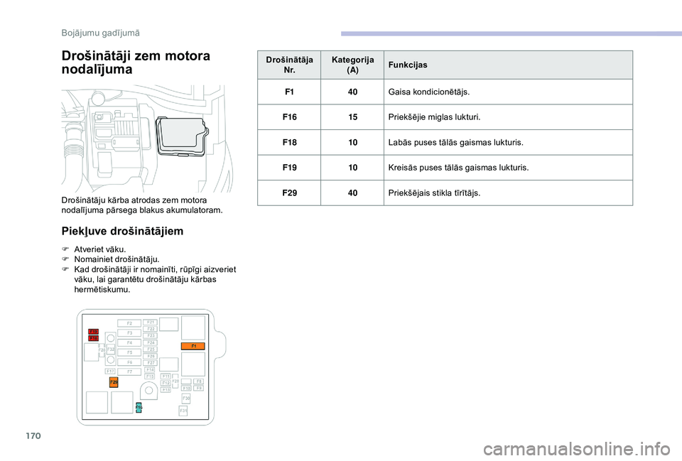 CITROEN C4 CACTUS 2019 Lietošanas Instrukcija (in Latvian) 170
Drošinātāji zem motora
nodalījuma
Piekļuve drošinātājiem
F Atveriet vāku.
F N omainiet drošinātāju.
F
K
ad drošinātāji ir nomainīti, rūpīgi aizveriet
vāku, lai garantētu d CITROEN C4 CACTUS 2019 Lietošanas Instrukcija (in Latvian) 170
Drošinātāji zem motora
nodalījuma
Piekļuve drošinātājiem
F Atveriet vāku.
F N omainiet drošinātāju.
F
K
ad drošinātāji ir nomainīti, rūpīgi aizveriet
vāku, lai garantētu d