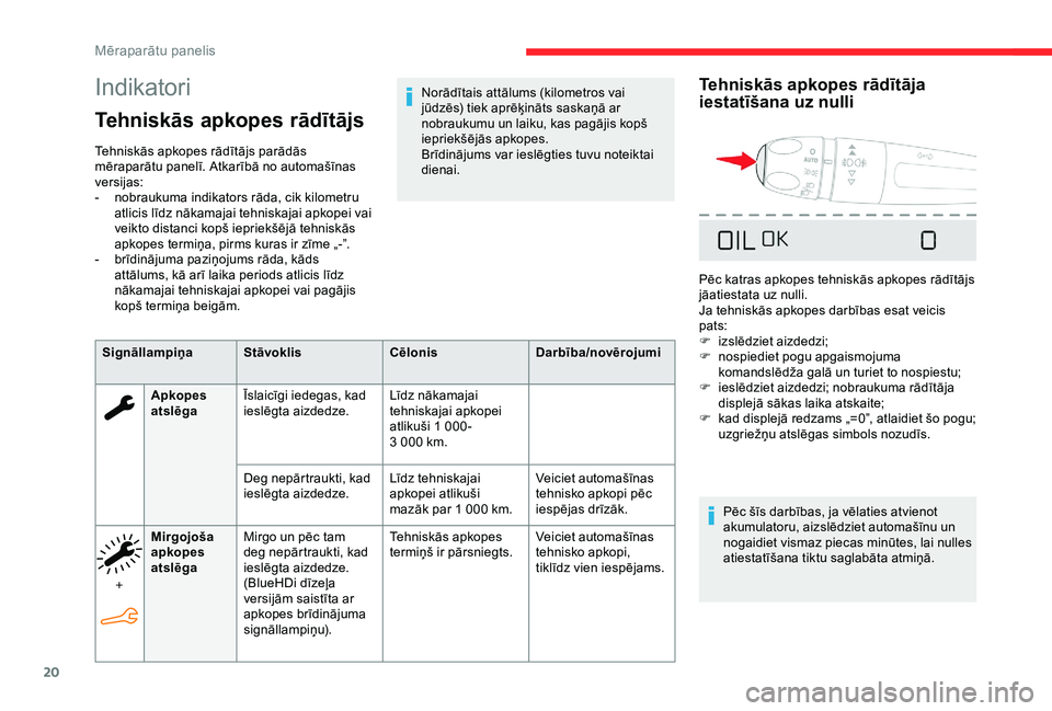CITROEN C4 CACTUS 2019 Lietošanas Instrukcija (in Latvian) 20
Indikatori
Tehniskās apkopes rādītājs
Tehniskās apkopes rādītājs parādās
mēraparātu panelī. Atkarībā no automašīnas
versijas:
-
n
obraukuma indikators rāda, cik kilometru
atl CITROEN C4 CACTUS 2019 Lietošanas Instrukcija (in Latvian) 20
Indikatori
Tehniskās apkopes rādītājs
Tehniskās apkopes rādītājs parādās
mēraparātu panelī. Atkarībā no automašīnas
versijas:
-
n
obraukuma indikators rāda, cik kilometru
atl