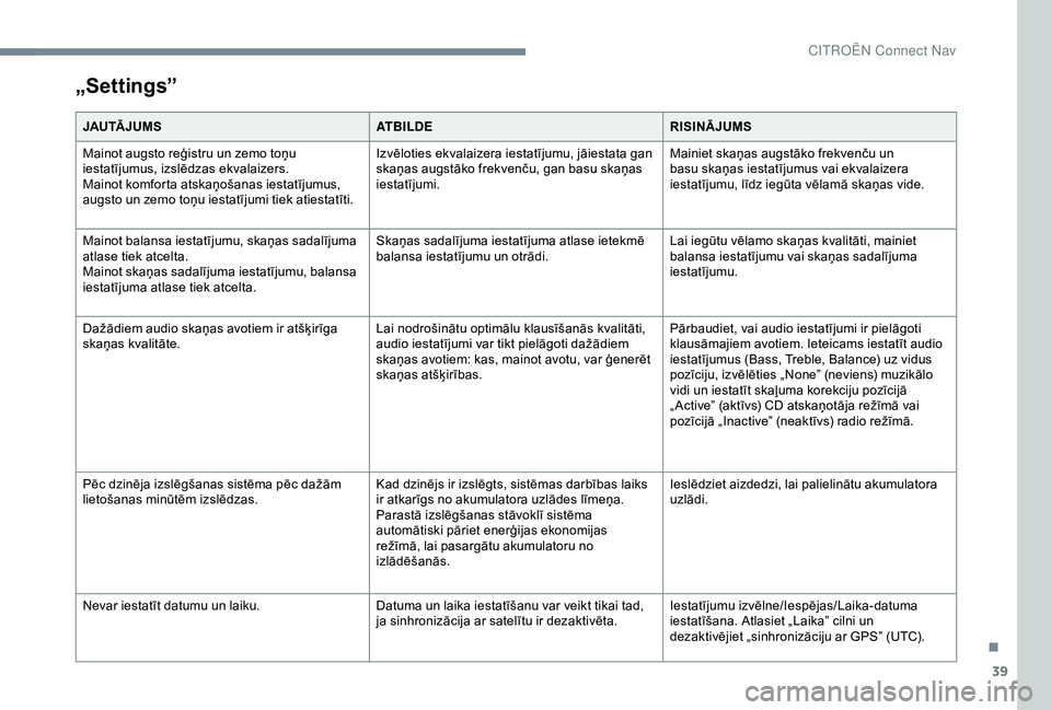 CITROEN C4 CACTUS 2019 Lietošanas Instrukcija (in Latvian) 39
„Settings”
JAU TĀ J U M SATBILDERISINĀJUMS
Mainot augsto reģistru un zemo toņu
iestatījumus, izslēdzas ekvalaizers.
Mainot komforta atskaņošanas iestatījumus,
augsto un zemo toņu ie CITROEN C4 CACTUS 2019 Lietošanas Instrukcija (in Latvian) 39
„Settings”
JAU TĀ J U M SATBILDERISINĀJUMS
Mainot augsto reģistru un zemo toņu
iestatījumus, izslēdzas ekvalaizers.
Mainot komforta atskaņošanas iestatījumus,
augsto un zemo toņu ie