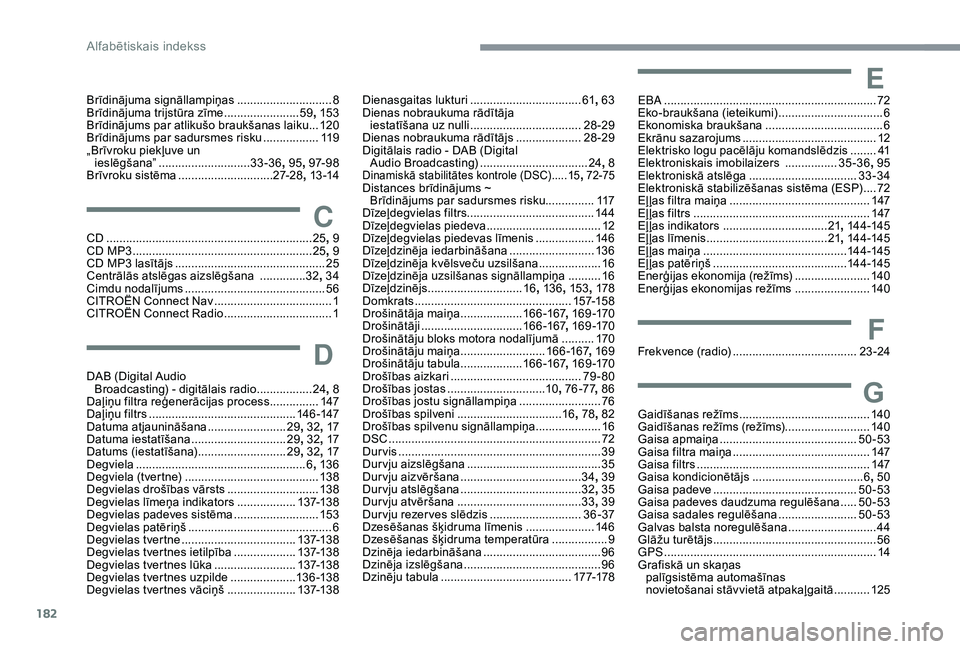 CITROEN C4 CACTUS 2019 Lietošanas Instrukcija (in Latvian) 182
Brīdinājuma signāllampiņas ............................. 8
B rīdinājuma trijstūra zīme .......................59,
15 3
Brīdinājums par atlikušo braukšanas laiku
...12
0
Brīdināj CITROEN C4 CACTUS 2019 Lietošanas Instrukcija (in Latvian) 182
Brīdinājuma signāllampiņas ............................. 8
B rīdinājuma trijstūra zīme .......................59,
15 3
Brīdinājums par atlikušo braukšanas laiku
...12
0
Brīdināj