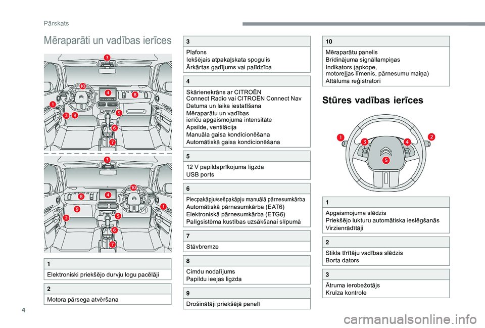 CITROEN C4 CACTUS 2019  Lietošanas Instrukcija (in Latvian) 4
Mēraparāti un vadības ierīces
1
Elektroniski priekšējo dur vju logu pacēlāji
2
Motora pārsega atvēršana
3
Plafons
Iekšējais atpakaļskata spogulis
Ārkārtas gadījums vai palīdzība
4