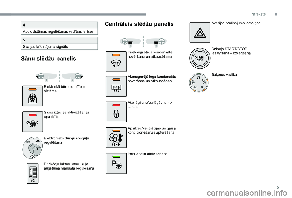 CITROEN C4 CACTUS 2019  Lietošanas Instrukcija (in Latvian) 5
Sānu slēdžu panelisCentrālais slēdžu panelis
Elektriskā bērnu drošības 
sistēma
Signalizācijas aktivizēšanas 
spuldzīte
Elektronisko dur vju spoguļu 
regulēšana
Priekšējo lukturu