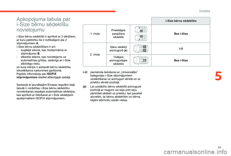 CITROEN C4 CACTUS 2019 Lietošanas Instrukcija (in Latvian) 91
Apkopojuma tabula par
i-Size bērnu sēdeklīšu
novietojumu
i-Size bērnu sēdeklīši ir aprīkoti ar 2 slēdžiem,
ar kuru palīdzību tie ir nofiksējami pie 2
stiprinājumiem A.
i-Size bē CITROEN C4 CACTUS 2019 Lietošanas Instrukcija (in Latvian) 91
Apkopojuma tabula par
i-Size bērnu sēdeklīšu
novietojumu
i-Size bērnu sēdeklīši ir aprīkoti ar 2 slēdžiem,
ar kuru palīdzību tie ir nofiksējami pie 2
stiprinājumiem A.
i-Size bē