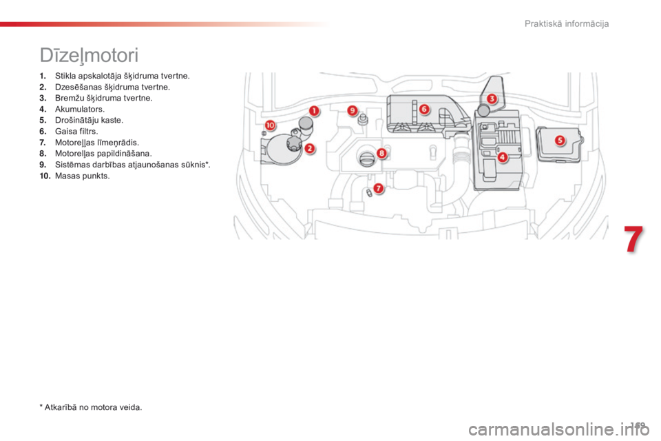 CITROEN C4 CACTUS 2018 Lietošanas Instrukcija (in Latvian) 169
C4-cactus_lv_Chap07_info-pratiques_ed01-2016
1. Stikla apskalotāja šķidruma tvertne.
2. Dz esēšanas šķidruma tvertne.
3.
Br
emžu šķidruma tvertne.
4.
Ak
umulators.
5.
Dr
ošinātā CITROEN C4 CACTUS 2018 Lietošanas Instrukcija (in Latvian) 169
C4-cactus_lv_Chap07_info-pratiques_ed01-2016
1. Stikla apskalotāja šķidruma tvertne.
2. Dz esēšanas šķidruma tvertne.
3.
Br
emžu šķidruma tvertne.
4.
Ak
umulators.
5.
Dr
ošinātā