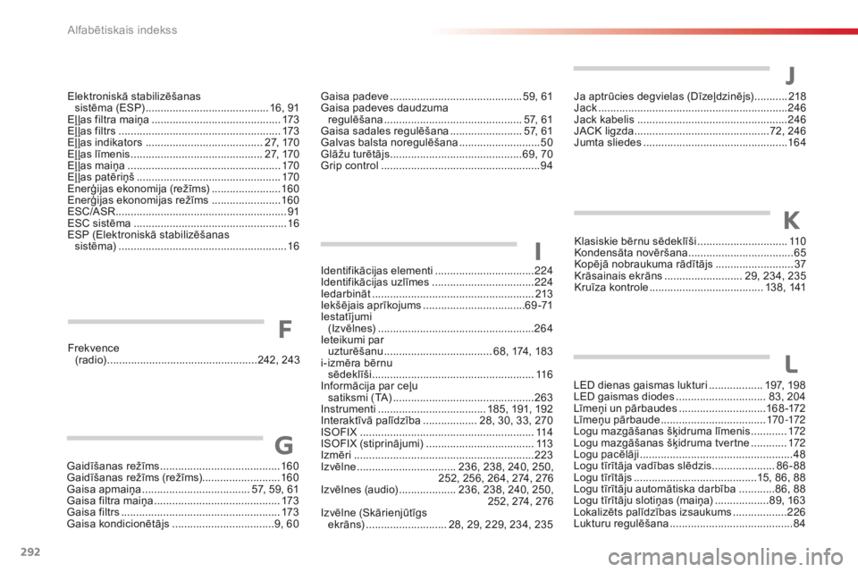 CITROEN C4 CACTUS 2018 Lietošanas Instrukcija (in Latvian) 292
C4-cactus_lv_Chap11_index-alpha_ed01-2016
Identifikācijas elementi .................................224
I dentifikācijas uzlīmes .................................. 224
I
edarbināt
........... CITROEN C4 CACTUS 2018 Lietošanas Instrukcija (in Latvian) 292
C4-cactus_lv_Chap11_index-alpha_ed01-2016
Identifikācijas elementi .................................224
I dentifikācijas uzlīmes .................................. 224
I
edarbināt
...........