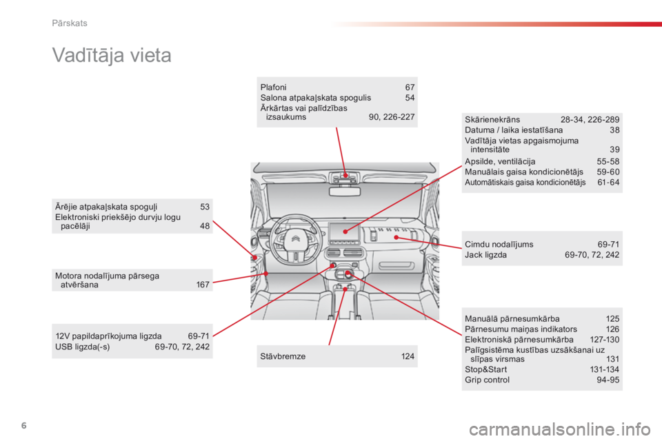 CITROEN C4 CACTUS 2018  Lietošanas Instrukcija (in Latvian) 6
C4-cactus_lv_Chap00b_vue-ensemble_ed01-2016
Vadītāja vieta
Ārējie atpakaļskata spoguļi 53
E lektroniski priekšējo durvju logu 
pacēlāji
 48
M

otora nodalījuma pārsega 
atvēršana
 16

