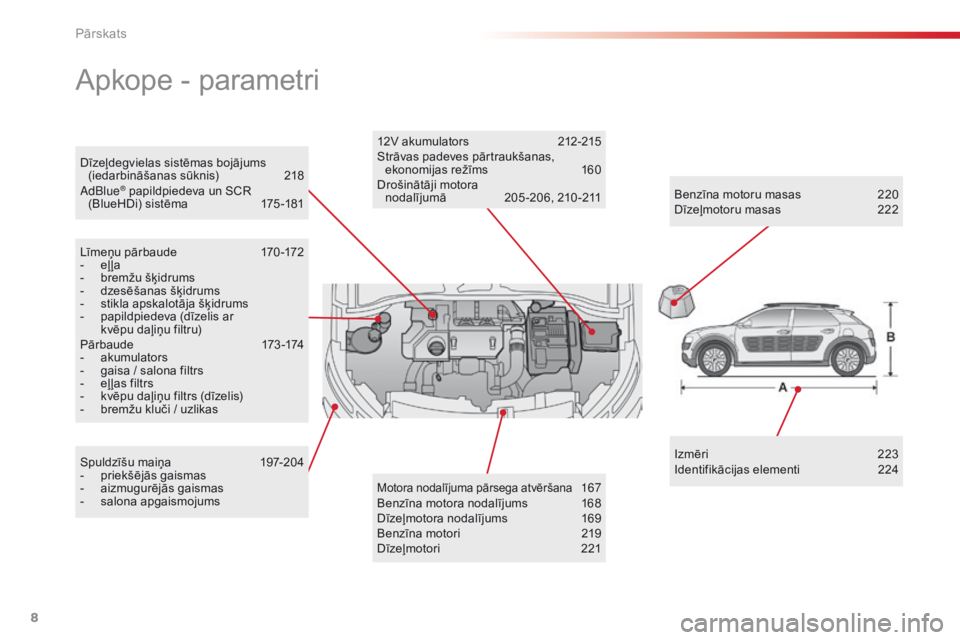 CITROEN C4 CACTUS 2018  Lietošanas Instrukcija (in Latvian) 8
C4-cactus_lv_Chap00b_vue-ensemble_ed01-2016
Dīzeļdegvielas sistēmas bojājums (iedarbināšanas sūknis) 21 8
AdBlue
® papildpiedeva un SCR 
(BlueHDi) sistēma 17 5 -181
Apkope - parametri
Līme