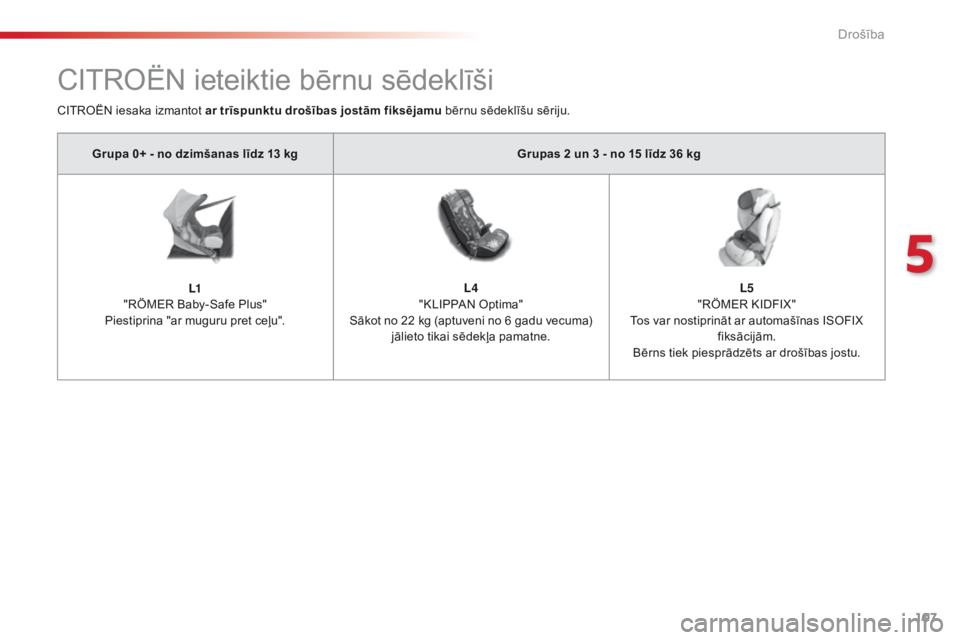 CITROEN C4 CACTUS 2016  Lietošanas Instrukcija (in Latvian) 107
C4-cactus_lv_Chap05_securite_ed01-2015
CITROËN ieteiktie bērnu sēdeklīši
Grupa 0+ - no dzimšanas līdz 13 kgGrupas 2 un 3 - no 15 līdz 36 kg
L1  
"RÖMER Baby-Safe Plus" 
Piestiprin
