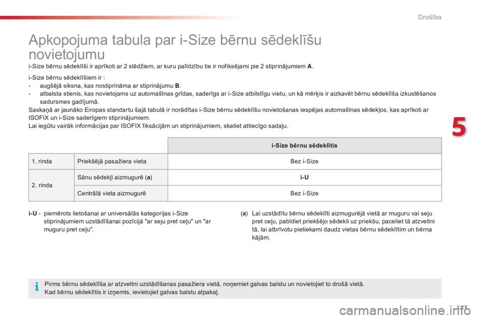 CITROEN C4 CACTUS 2016  Lietošanas Instrukcija (in Latvian) 113
C4-cactus_lv_Chap05_securite_ed01-2015
Apkopojuma tabula par i-Size bērnu sēdeklīšu  
novietojumu
i-Size bērnu sēdeklīši ir aprīkoti ar 2 slēdžiem, ar kuru palīdzību tie ir nofiksēja