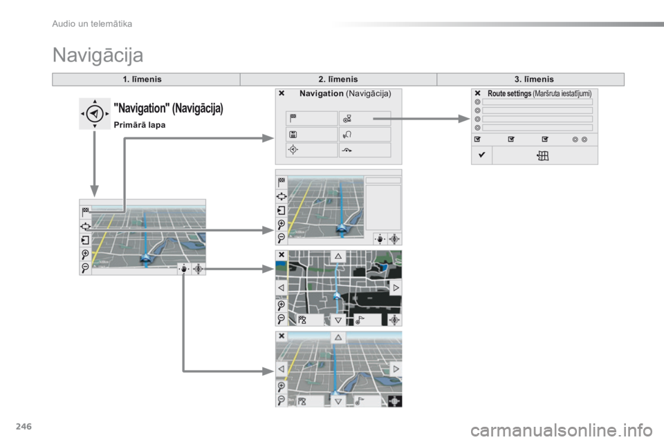 CITROEN C4 CACTUS 2016  Lietošanas Instrukcija (in Latvian) 246
C4-cactus_lv_Chap10b_SMEGplus_ed01-2015
1. līmenis2. līmenis 3. līmenis
Navigācija
Navigation (Navigācija)Route settings (Maršruta iestatījumi)
"Navigation" (Navigācija)
Primārā 