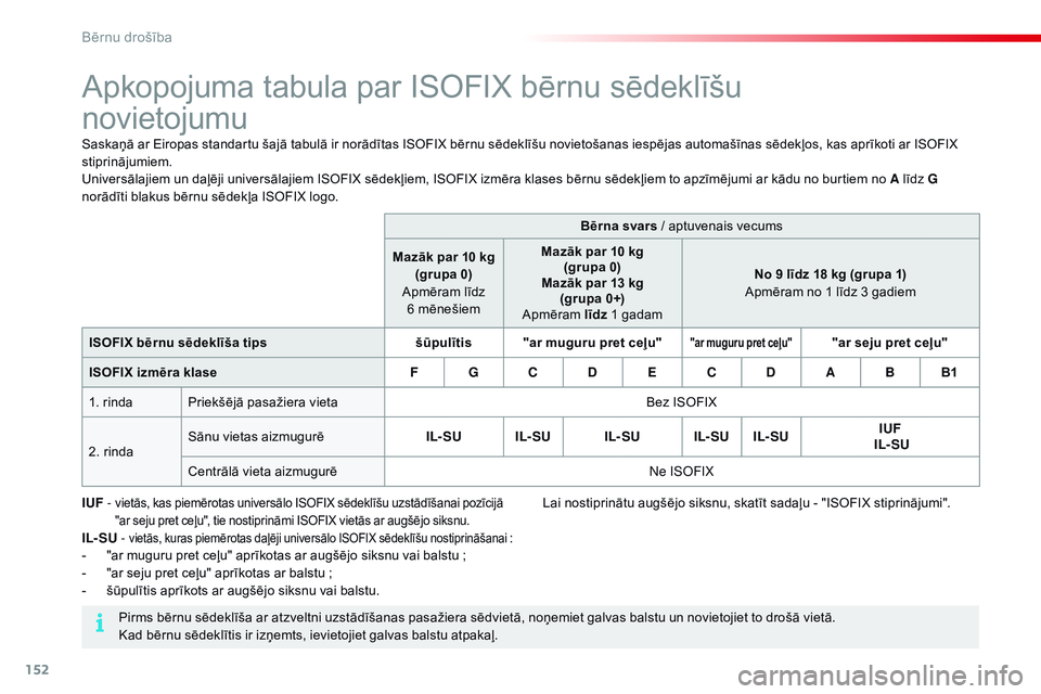 CITROEN C4 CACTUS 2015 Lietošanas Instrukcija (in Latvian) 152
C4-cactus_lv_Chap08_securite-enfants_ed02-2014
Apkopojuma tabula par ISOFIX bērnu sēdeklīšu
novietojumu
Saskaņā ar Eiropas standartu šajā tabulā ir norādītas ISOFIX bērnu sēdeklīš CITROEN C4 CACTUS 2015 Lietošanas Instrukcija (in Latvian) 152
C4-cactus_lv_Chap08_securite-enfants_ed02-2014
Apkopojuma tabula par ISOFIX bērnu sēdeklīšu
novietojumu
Saskaņā ar Eiropas standartu šajā tabulā ir norādītas ISOFIX bērnu sēdeklīš