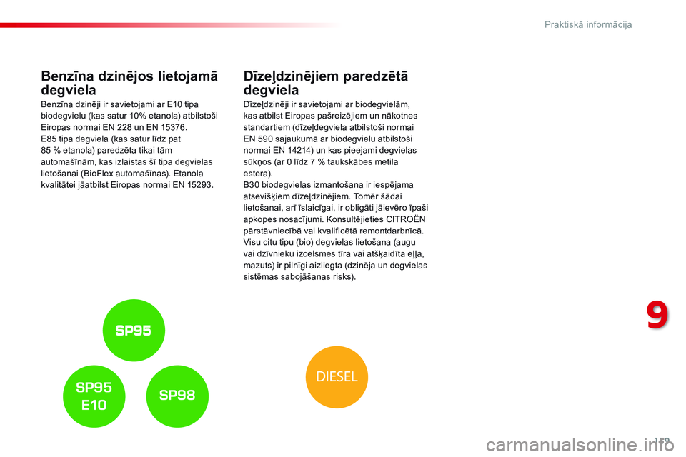 CITROEN C4 CACTUS 2015 Lietošanas Instrukcija (in Latvian) 159
C4-cactus_lv_Chap09_info-pratiques_ed02-2014
Benzīna dzinējos lietojamā
degviela
Benzīna dzinēji ir savietojami ar E10 tipa
biodegvielu (kas satur 10% etanola) atbilstoši
Eiropas normai E CITROEN C4 CACTUS 2015 Lietošanas Instrukcija (in Latvian) 159
C4-cactus_lv_Chap09_info-pratiques_ed02-2014
Benzīna dzinējos lietojamā
degviela
Benzīna dzinēji ir savietojami ar E10 tipa
biodegvielu (kas satur 10% etanola) atbilstoši
Eiropas normai E