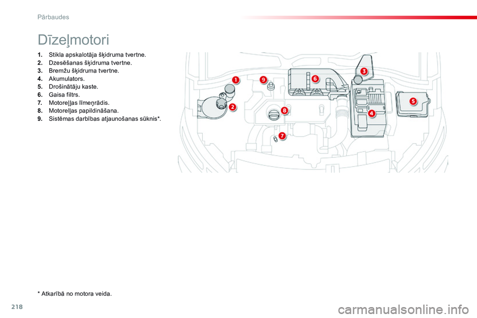 CITROEN C4 CACTUS 2015  Lietošanas Instrukcija (in Latvian) 218
C4-cactus_lv_Chap10_verifications_ed02-2014
1. Stikla apskalotāja šķidruma tvertne.
2. Dzesēšanas šķidruma tvertne.
3.
 B
remžu šķidruma tvertne.
4.
 A
kumulators.
5.
 D
rošinātāju CITROEN C4 CACTUS 2015  Lietošanas Instrukcija (in Latvian) 218
C4-cactus_lv_Chap10_verifications_ed02-2014
1. Stikla apskalotāja šķidruma tvertne.
2. Dzesēšanas šķidruma tvertne.
3.
 B
remžu šķidruma tvertne.
4.
 A
kumulators.
5.
 D
rošinātāju