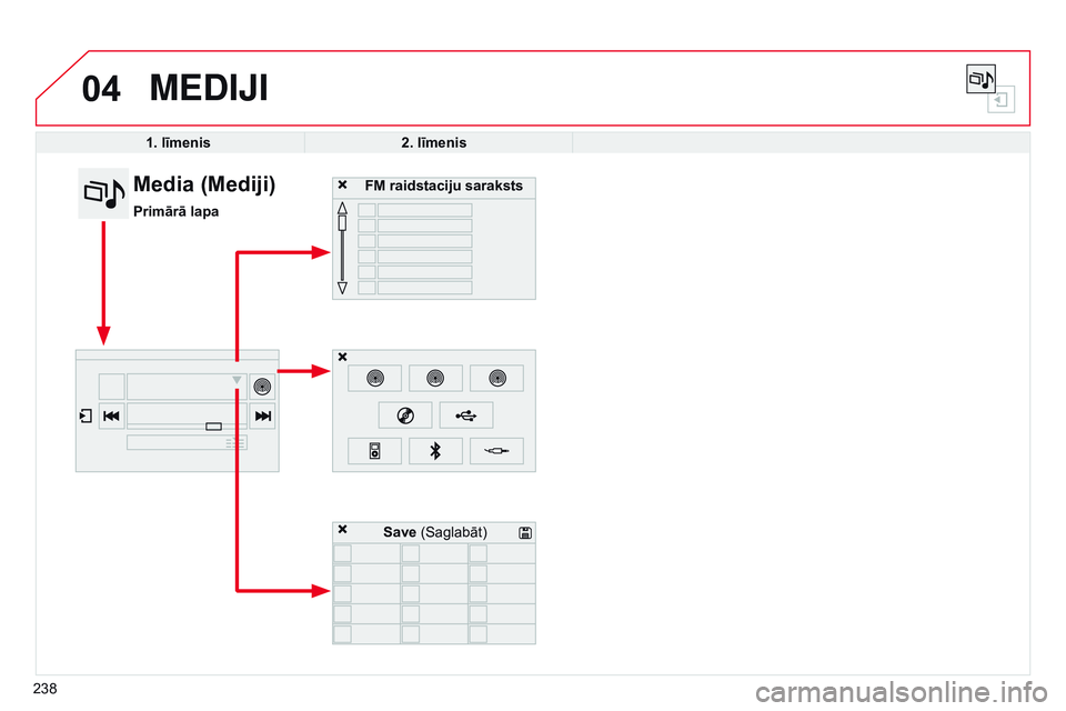 CITROEN C4 CACTUS 2015  Lietošanas Instrukcija (in Latvian) 04
238
MEDIjI
1. līmenis2. līmenis
FM raidstaciju saraksts
Media (Mediji)
Primārā lapa
Save (Saglabāt)   CITROEN C4 CACTUS 2015  Lietošanas Instrukcija (in Latvian) 04
238
MEDIjI
1. līmenis2. līmenis
FM raidstaciju saraksts
Media (Mediji)
Primārā lapa
Save (Saglabāt)