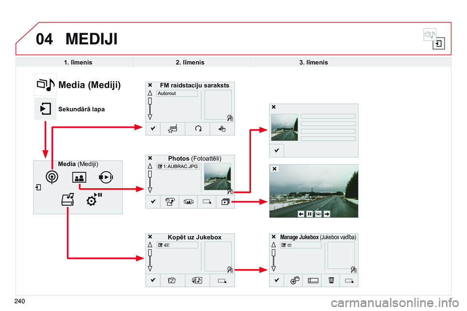 CITROEN C4 CACTUS 2015  Lietošanas Instrukcija (in Latvian) 04
240
MEDIjI
1. līmenis2. līmenis 3. līmenis
Media (Mediji) Photos (Fotoattēli)
Manage Jukebox (Jukebox vadība)
240
Media (Mediji)
Sekundārā lapaFM raidstaciju saraksts
Kopēt uz Jukebox 
